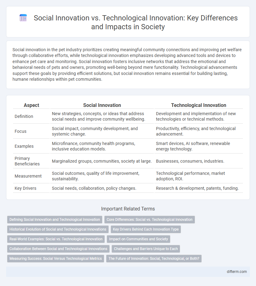 Social Innovation vs. Technological Innovation: Key Differences and Impacts in Society