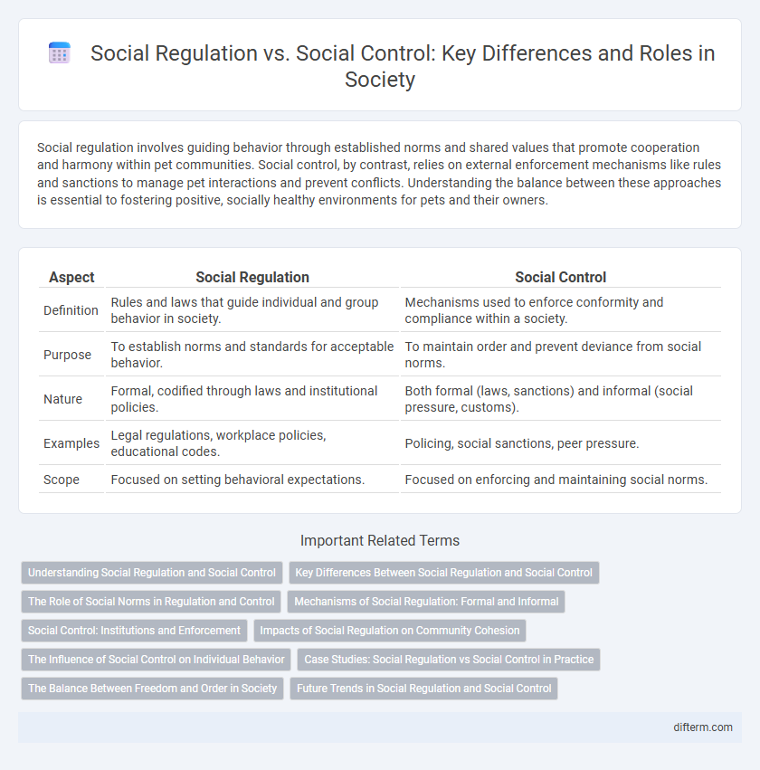 Social Regulation vs. Social Control: Key Differences and Roles in Society