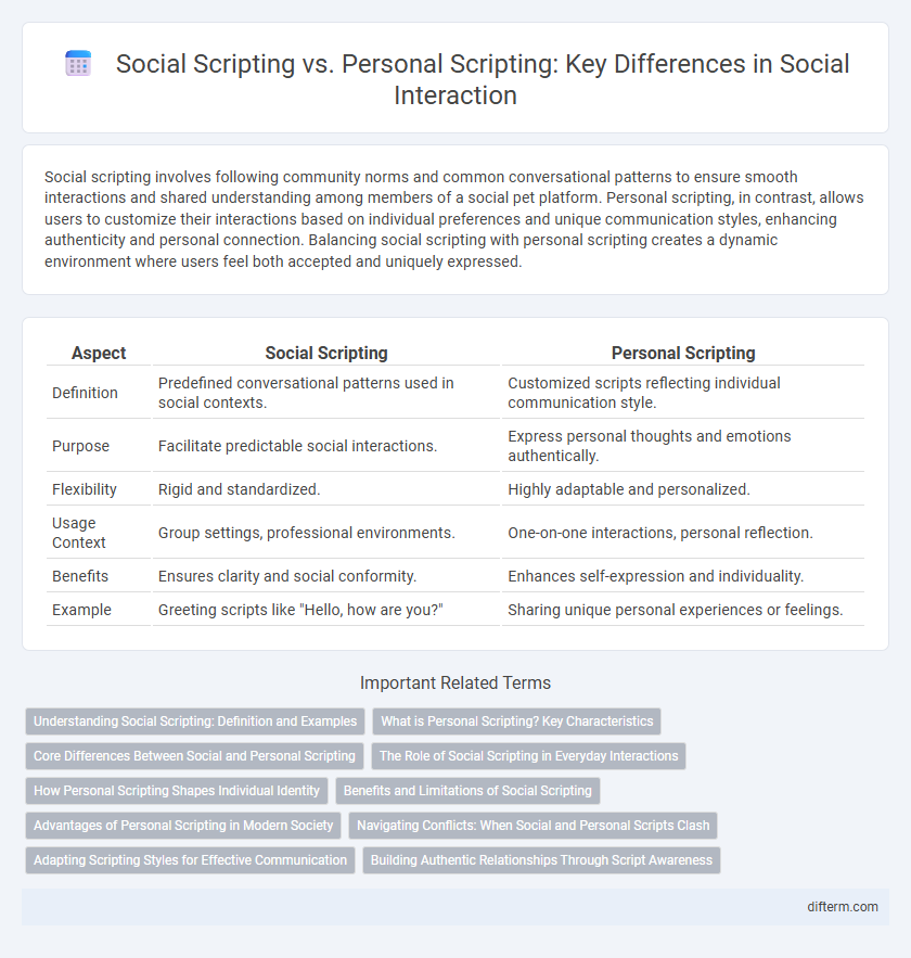 Social Scripting vs. Personal Scripting: Key Differences in Social Interaction