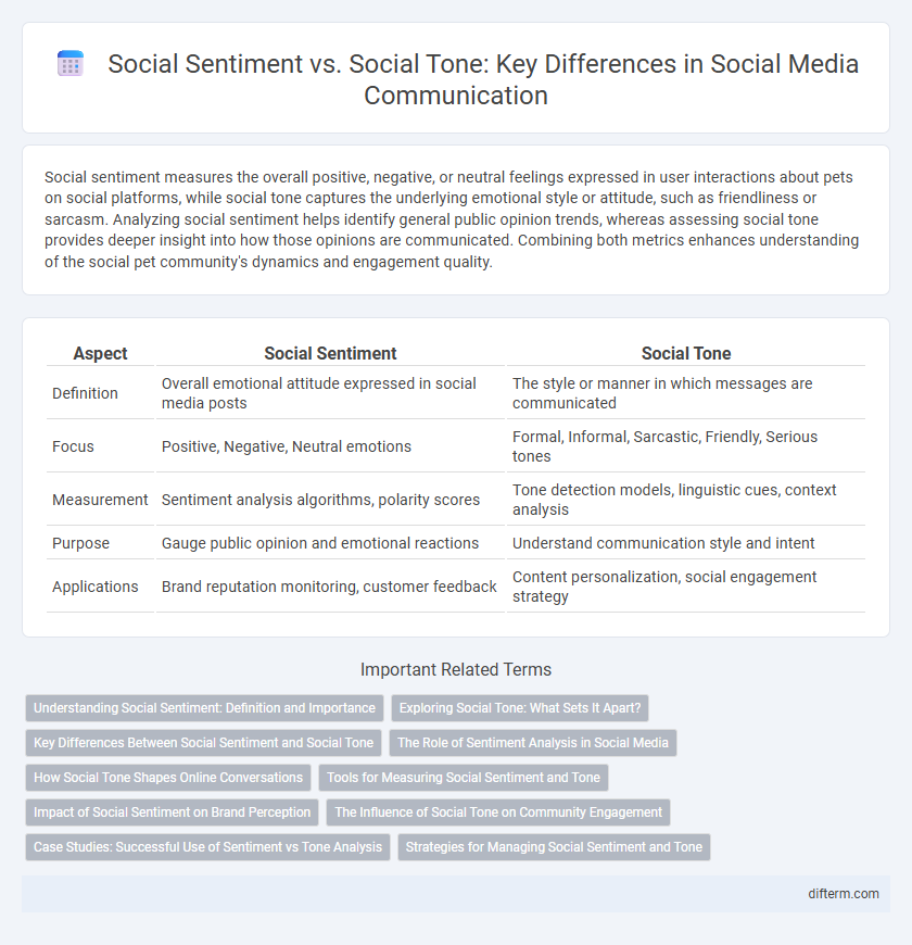 Social Sentiment vs. Social Tone: Key Differences in Social Media Communication