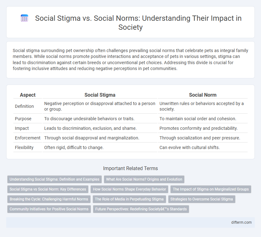 Social Stigma vs. Social Norms: Understanding Their Impact in Society