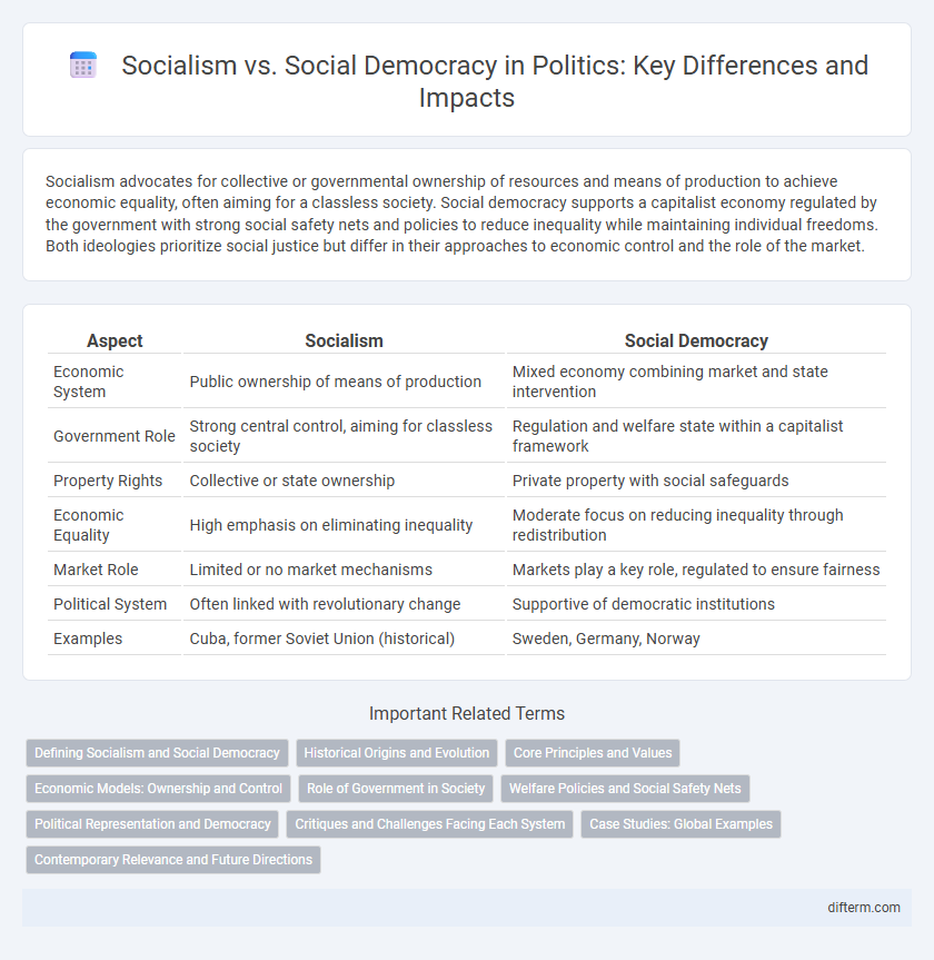 Socialism vs. Social Democracy in Politics: Key Differences and Impacts