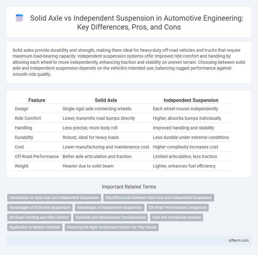 Solid Axle vs Independent Suspension in Automotive Engineering: Key Differences, Pros, and Cons