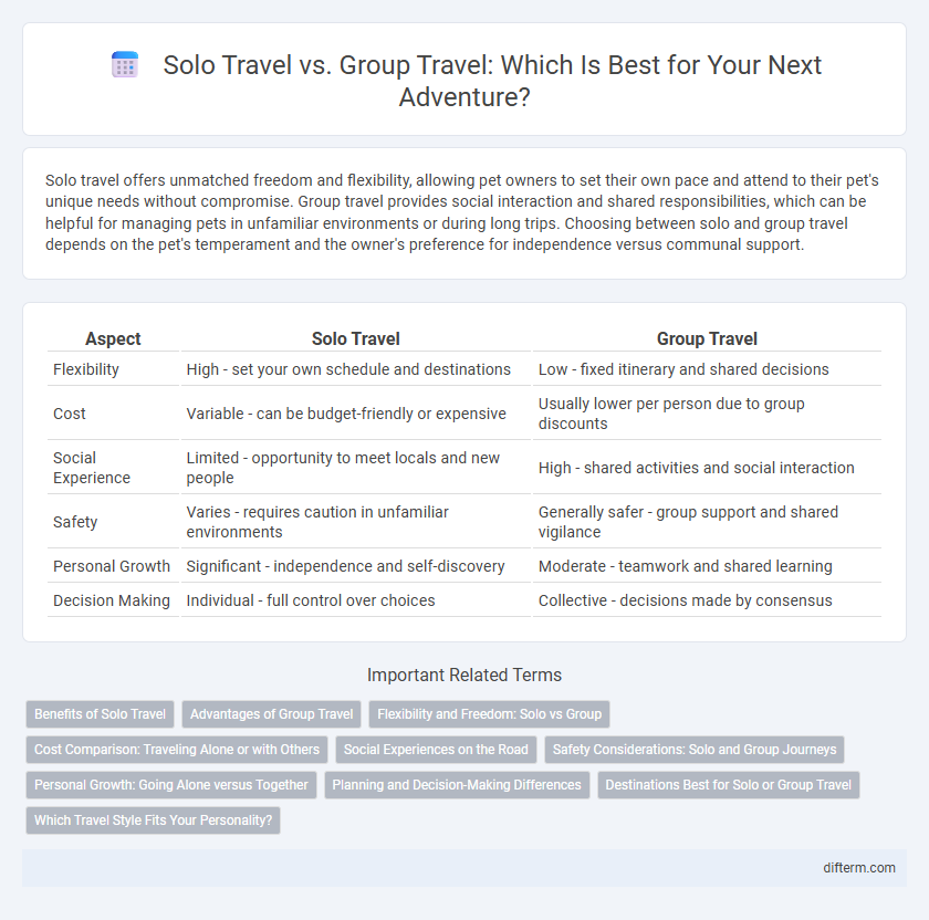Solo Travel vs. Group Travel: Which Is Best for Your Next Adventure?
