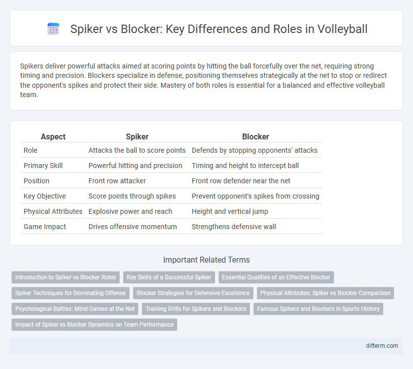 Spiker vs Blocker: Key Differences and Roles in Volleyball
