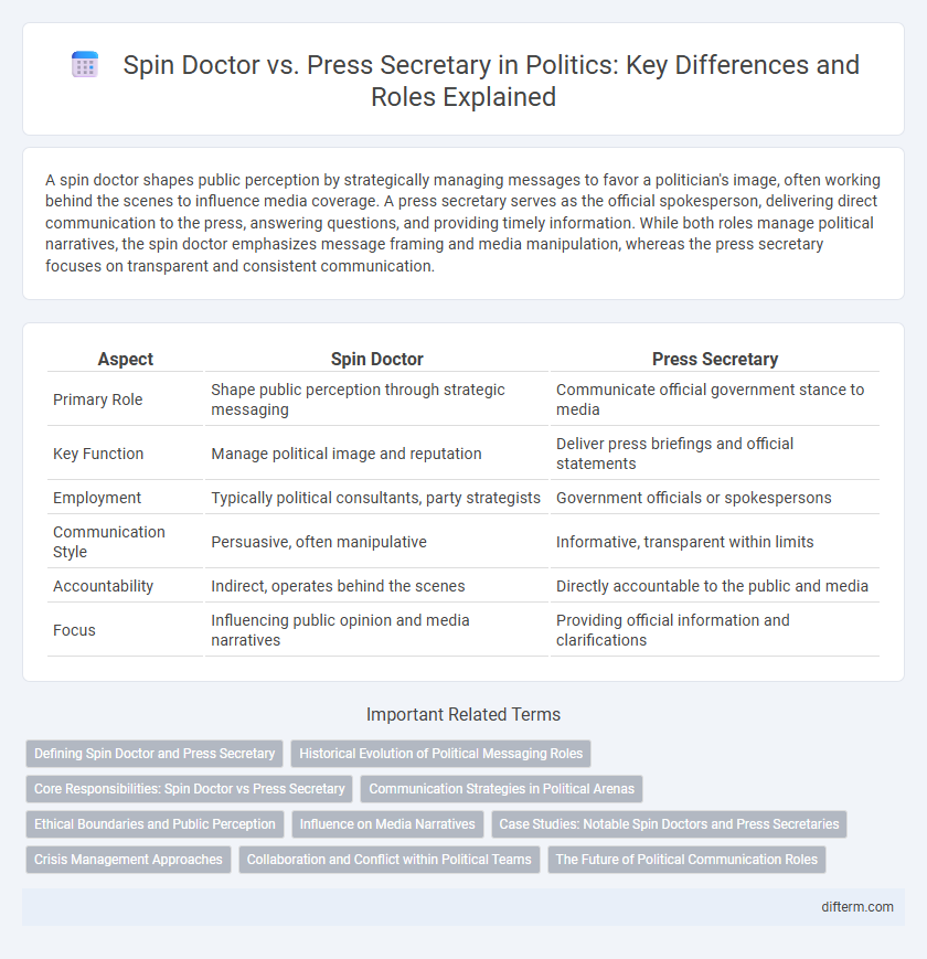 Spin Doctor vs. Press Secretary in Politics: Key Differences and Roles Explained