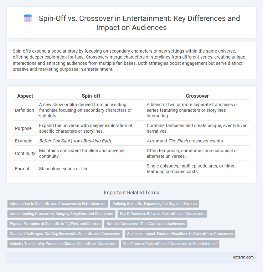 Spin-Off vs. Crossover in Entertainment: Key Differences and Impact on Audiences