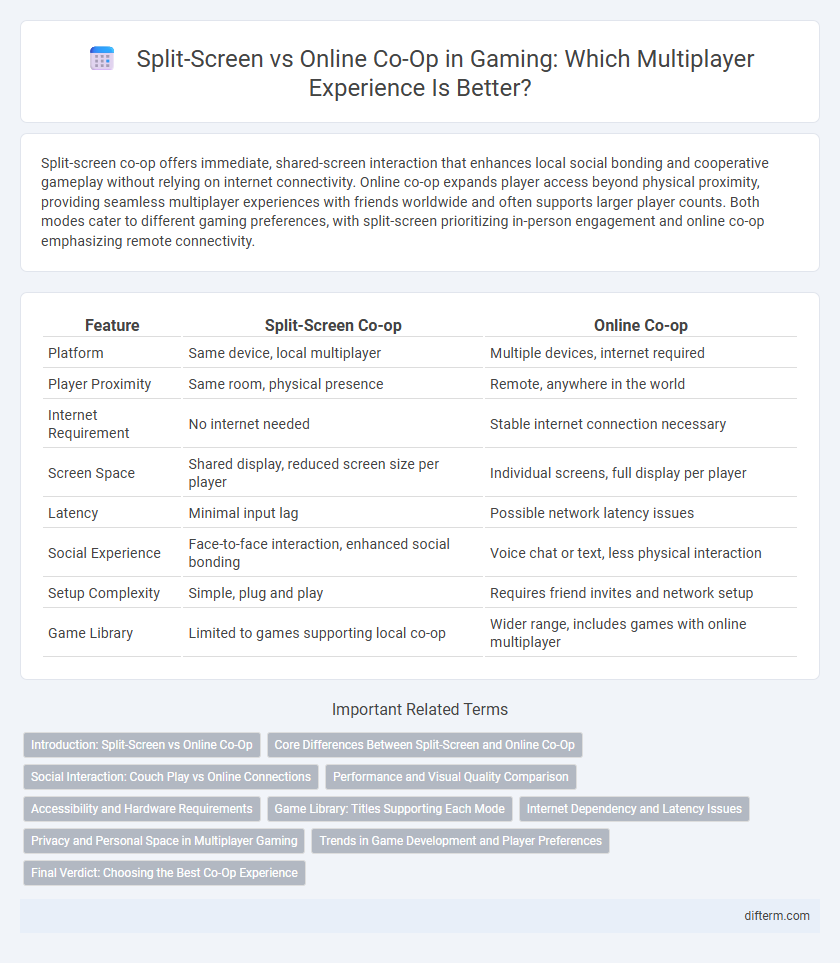 Split-Screen vs Online Co-Op in Gaming: Which Multiplayer Experience Is Better?