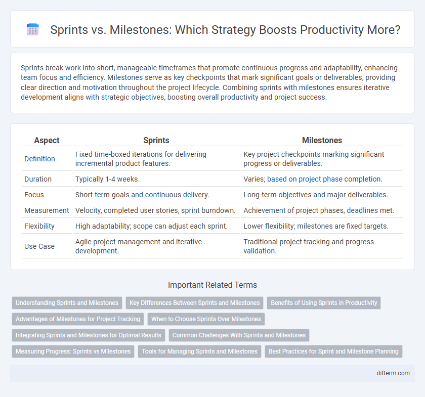 Sprints vs. Milestones: Which Strategy Boosts Productivity More?