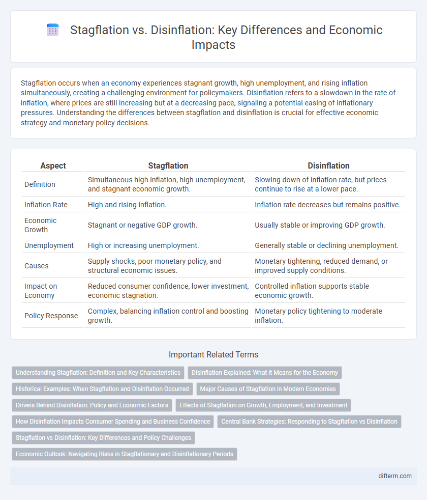 Stagflation vs. Disinflation: Key Differences and Economic Impacts