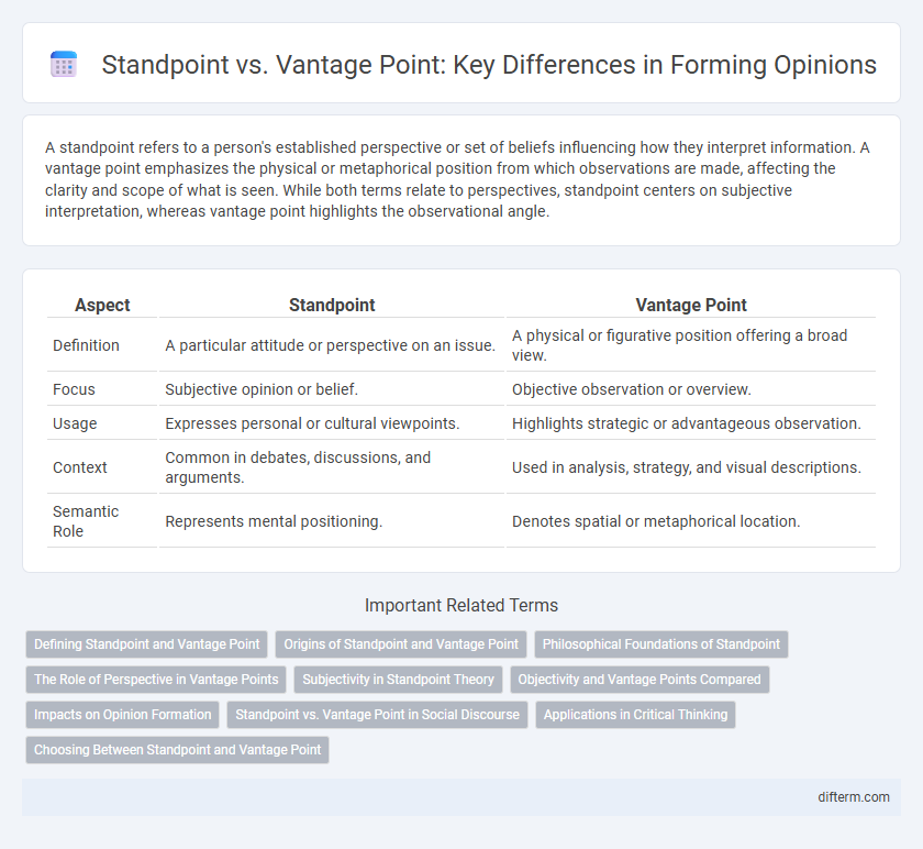 Standpoint vs. Vantage Point: Key Differences in Forming Opinions