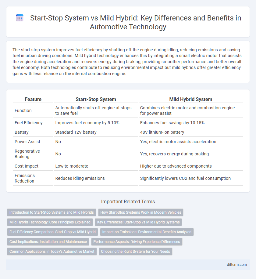 Start-Stop System vs Mild Hybrid: Key Differences and Benefits in Automotive Technology
