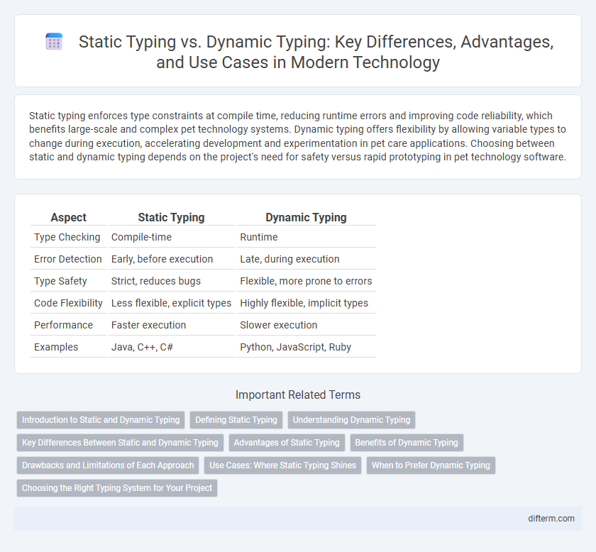 Static Typing vs. Dynamic Typing: Key Differences, Advantages, and Use Cases in Modern Technology