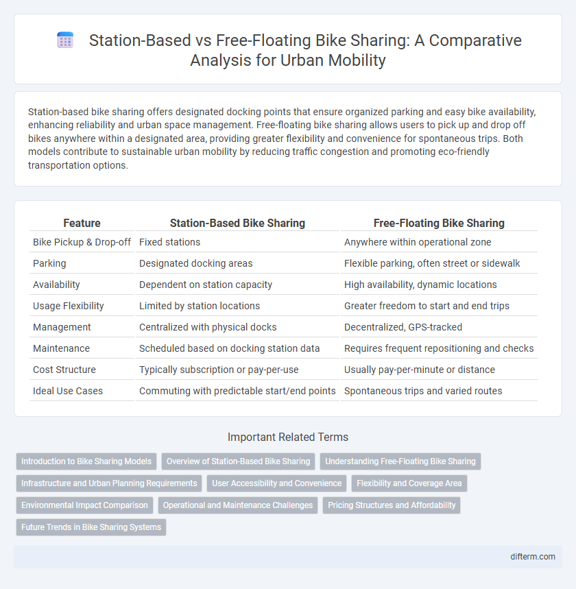 Station-Based vs Free-Floating Bike Sharing: A Comparative Analysis for Urban Mobility