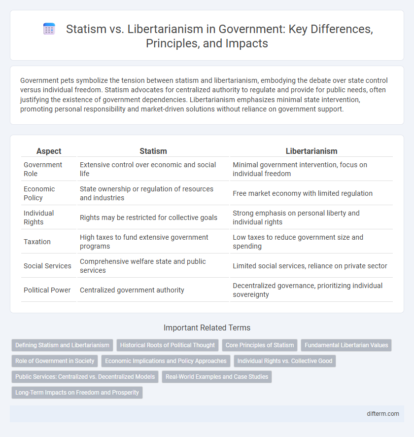 Statism vs. Libertarianism in Government: Key Differences, Principles, and Impacts