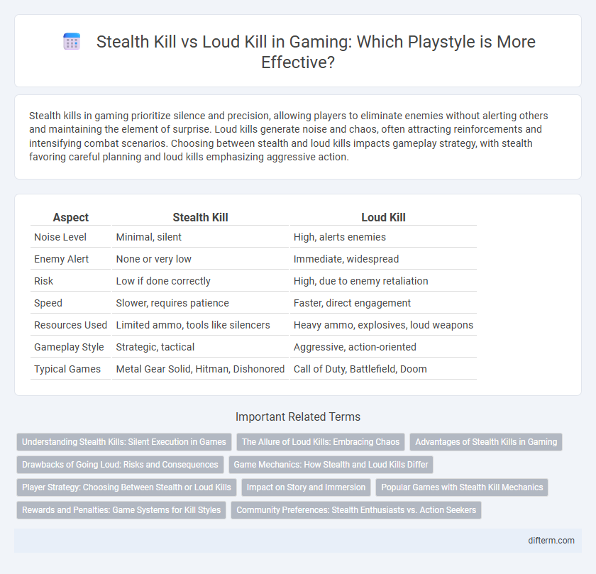 Stealth Kill vs Loud Kill in Gaming: Which Playstyle is More Effective?