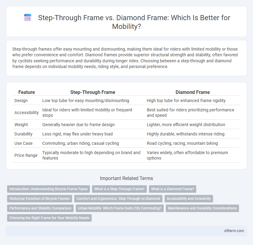 Step-Through Frame vs. Diamond Frame: Which Is Better for Mobility?