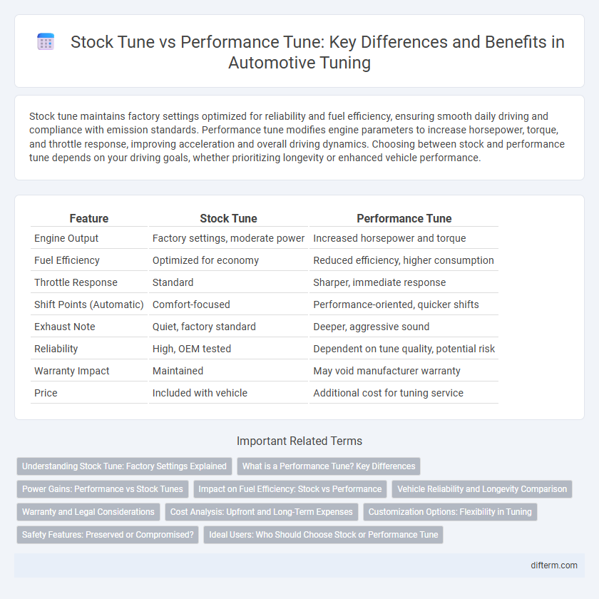Stock Tune vs Performance Tune: Key Differences and Benefits in Automotive Tuning