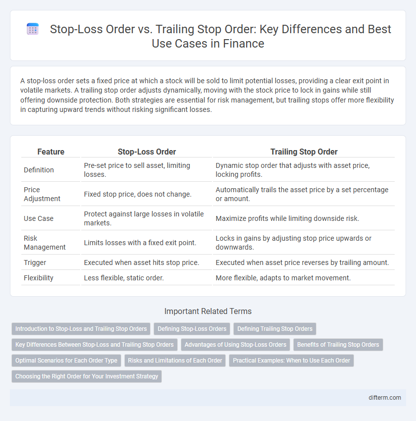 Stop-Loss Order vs. Trailing Stop Order: Key Differences and Best Use Cases in Finance