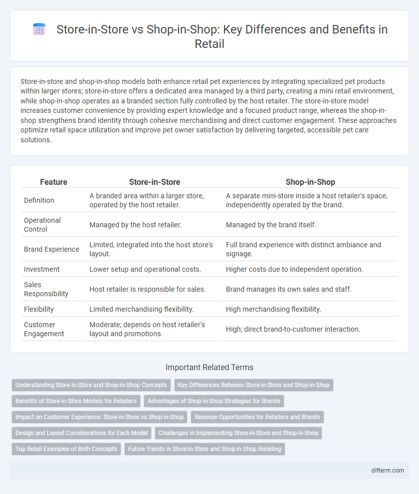 Store-in-Store vs Shop-in-Shop: Key Differences and Benefits in Retail