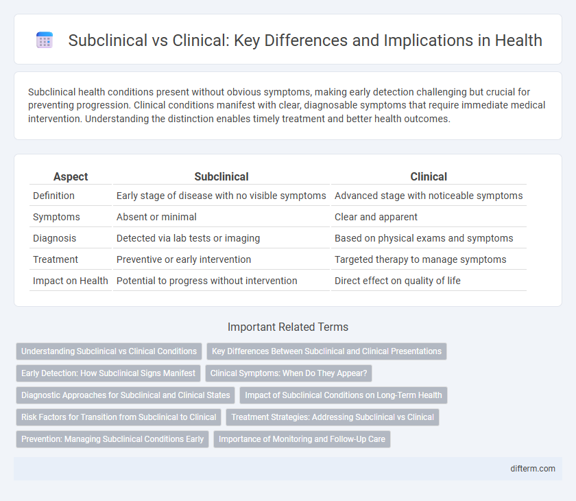 Subclinical vs Clinical: Key Differences and Implications in Health