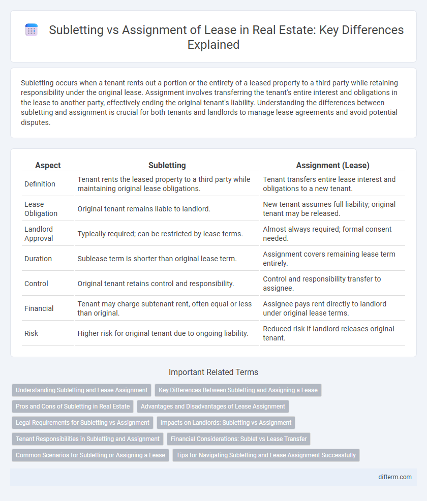 Subletting vs Assignment of Lease in Real Estate: Key Differences Explained