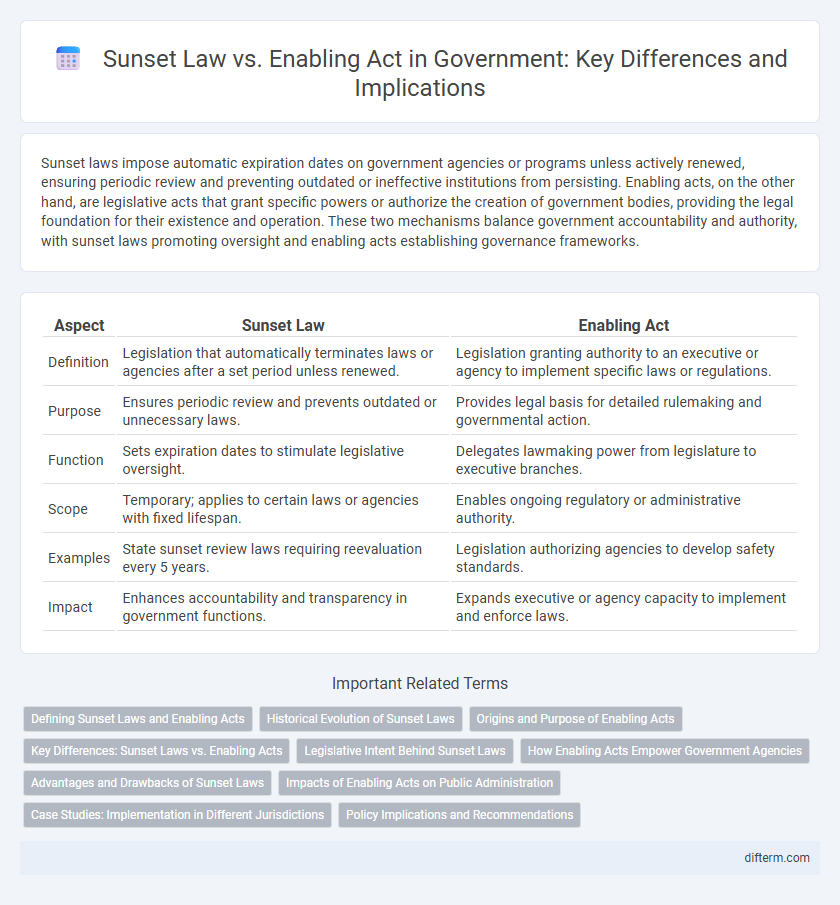 Sunset Law vs. Enabling Act in Government: Key Differences and Implications