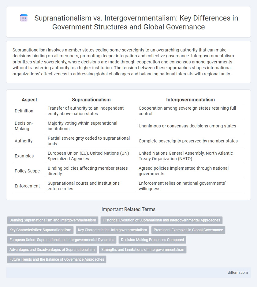 Supranationalism vs. Intergovernmentalism: Key Differences in Government Structures and Global Governance