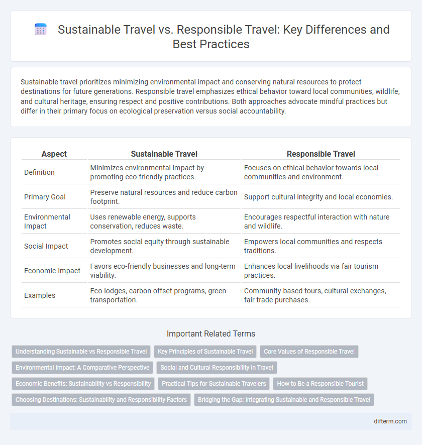 Sustainable Travel vs. Responsible Travel: Key Differences and Best Practices