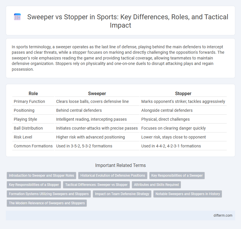 Sweeper vs Stopper in Sports: Key Differences, Roles, and Tactical Impact