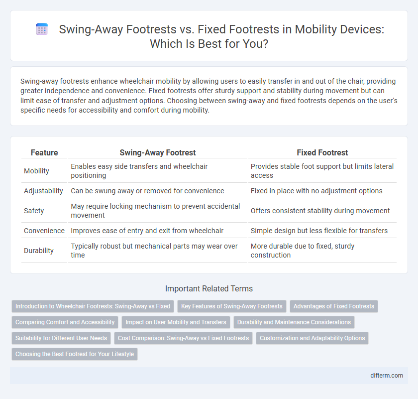 Swing-Away Footrests vs. Fixed Footrests in Mobility Devices: Which Is Best for You?