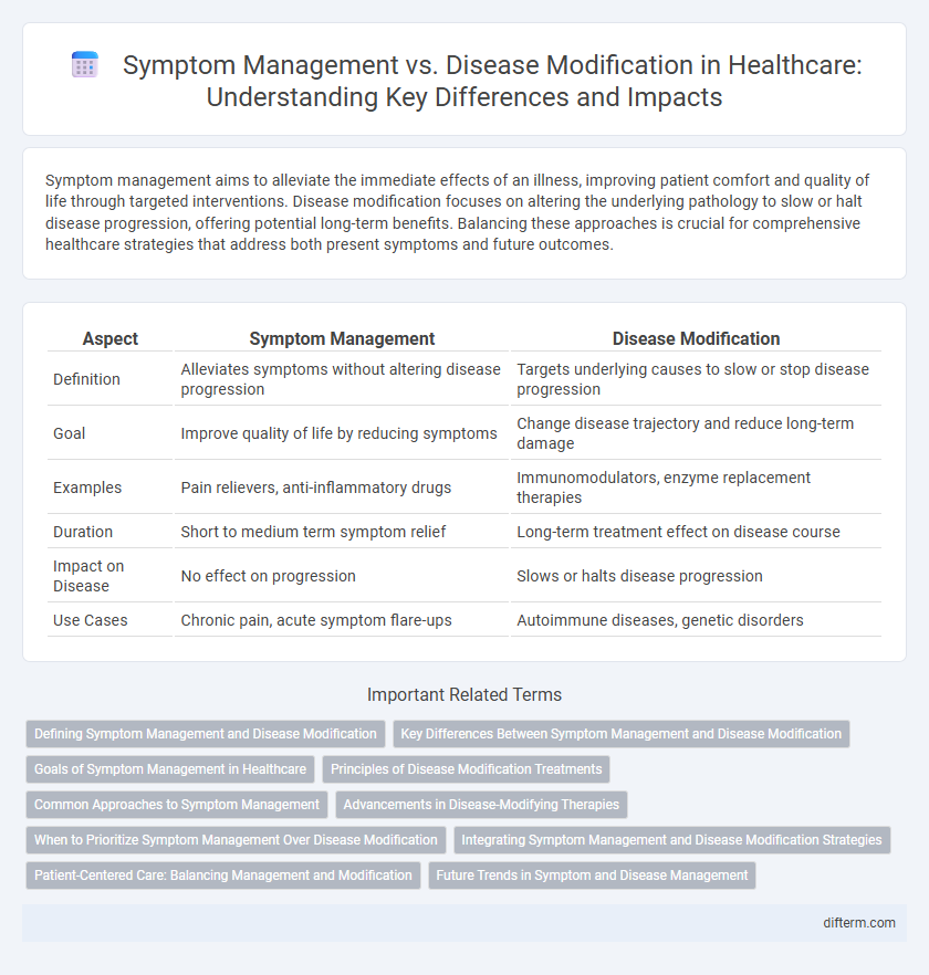 Symptom Management vs. Disease Modification in Healthcare: Understanding Key Differences and Impacts