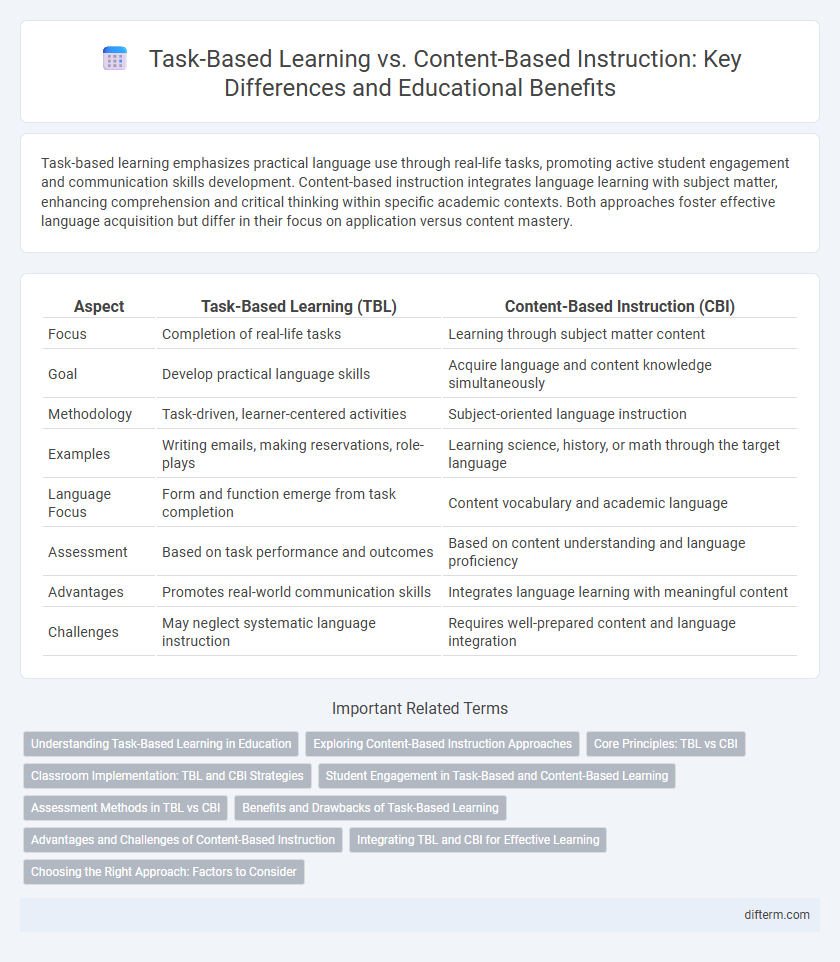 Task-Based Learning vs. Content-Based Instruction: Key Differences and Educational Benefits