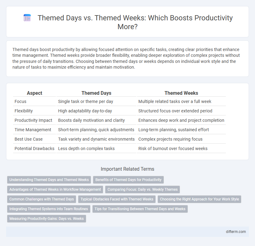 Themed Days vs. Themed Weeks: Which Boosts Productivity More?
