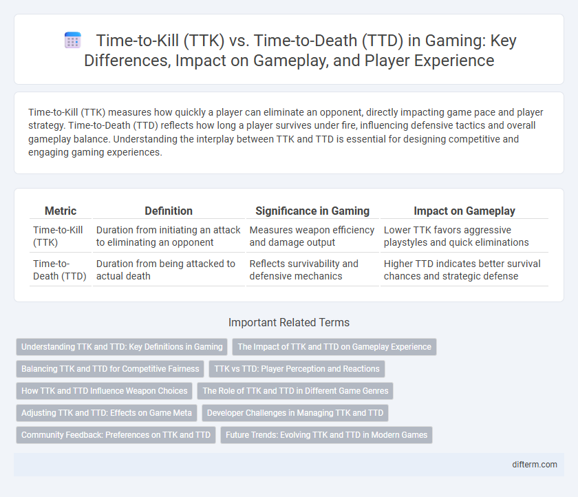 Time-to-Kill (TTK) vs. Time-to-Death (TTD) in Gaming: Key Differences, Impact on Gameplay, and Player Experience