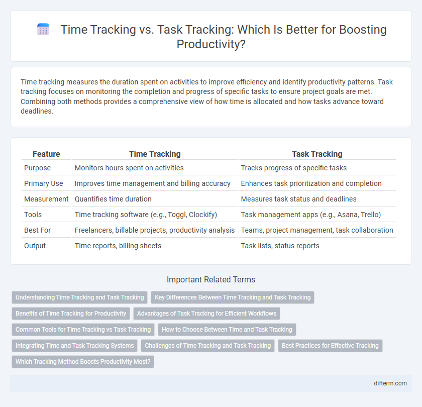Time Tracking vs. Task Tracking: Which Is Better for Boosting Productivity?