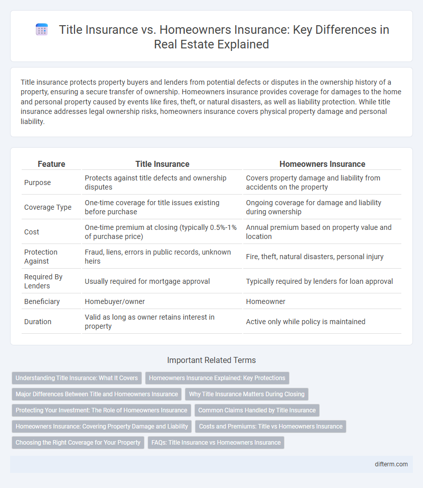 Title Insurance vs. Homeowners Insurance: Key Differences in Real Estate Explained