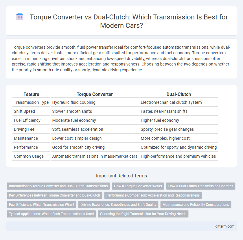 Torque Converter vs Dual-Clutch: Which Transmission Is Best for Modern Cars?