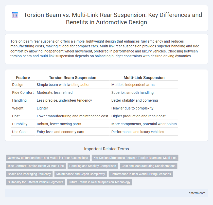 Torsion Beam vs. Multi-Link Rear Suspension: Key Differences and Benefits in Automotive Design
