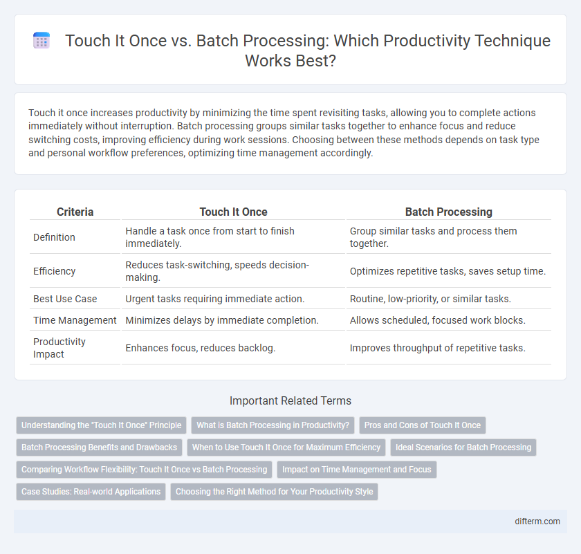 Touch It Once vs. Batch Processing: Which Productivity Technique Works Best?