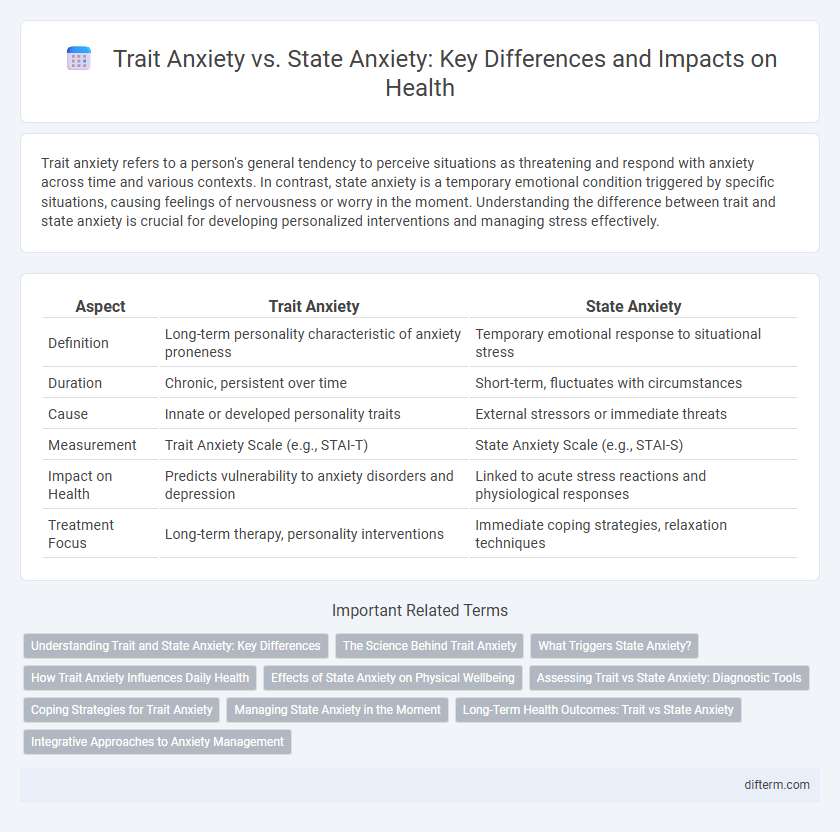 Trait Anxiety vs. State Anxiety: Key Differences and Impacts on Health
