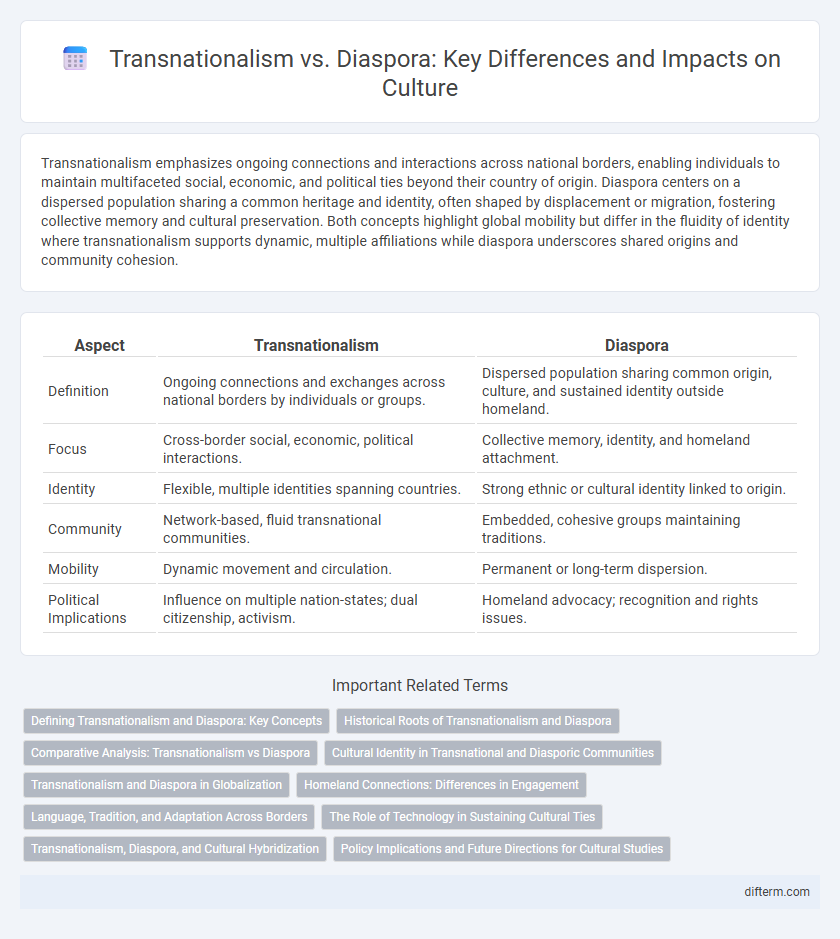 Transnationalism vs. Diaspora: Key Differences and Impacts on Culture