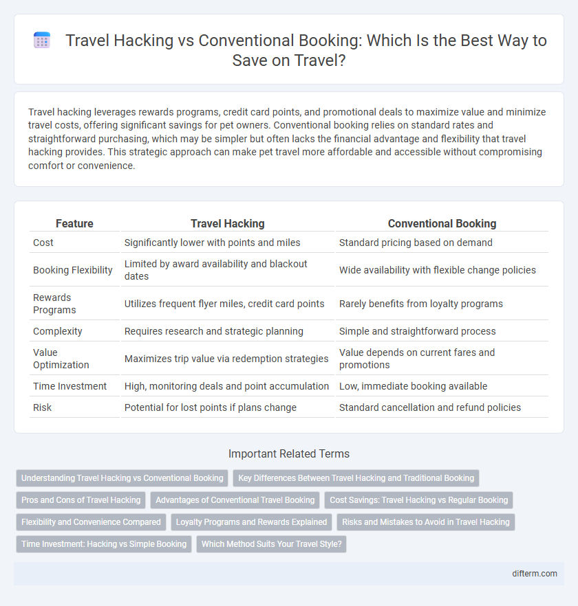 Travel Hacking vs Conventional Booking: Which Is the Best Way to Save on Travel?