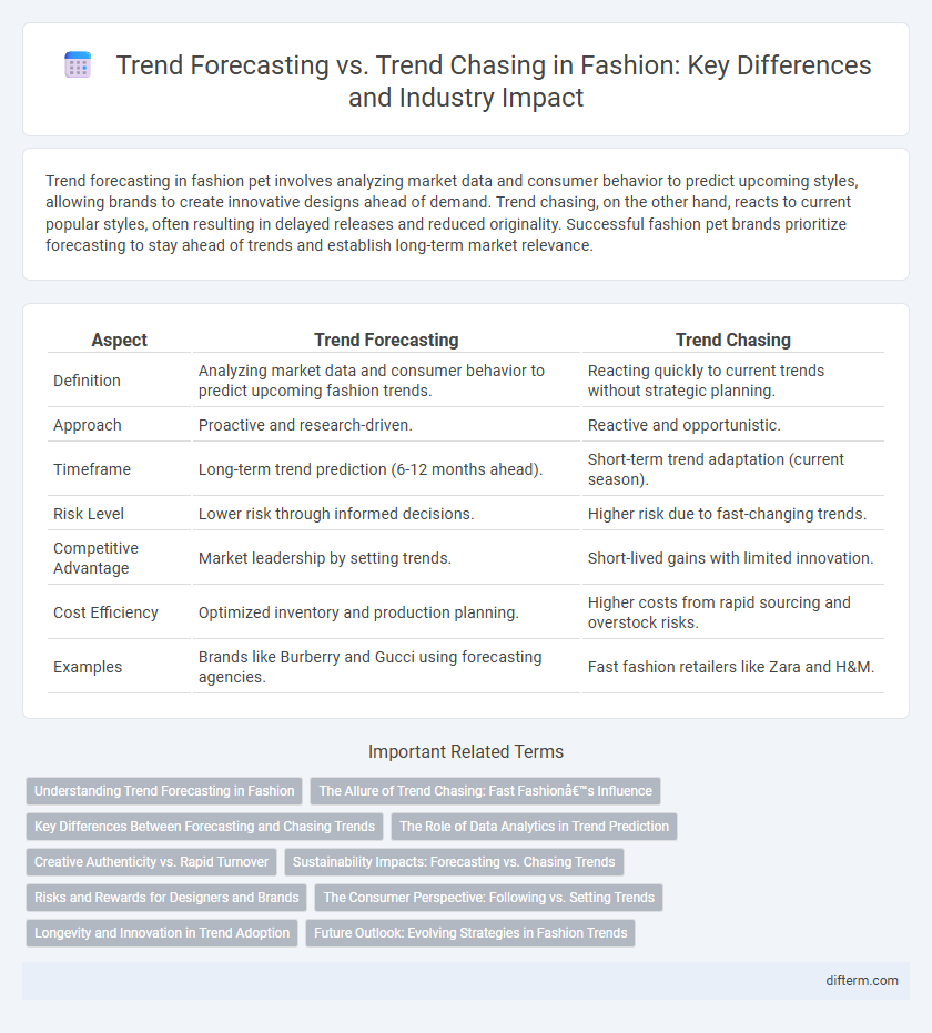 Trend Forecasting vs. Trend Chasing in Fashion: Key Differences and Industry Impact