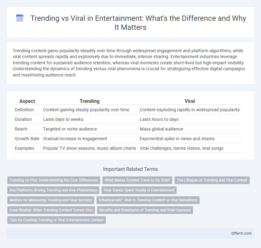 Trending vs Viral in Entertainment: What's the Difference and Why It Matters