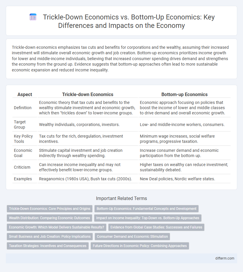 Trickle-Down Economics vs. Bottom-Up Economics: Key Differences and Impacts on the Economy