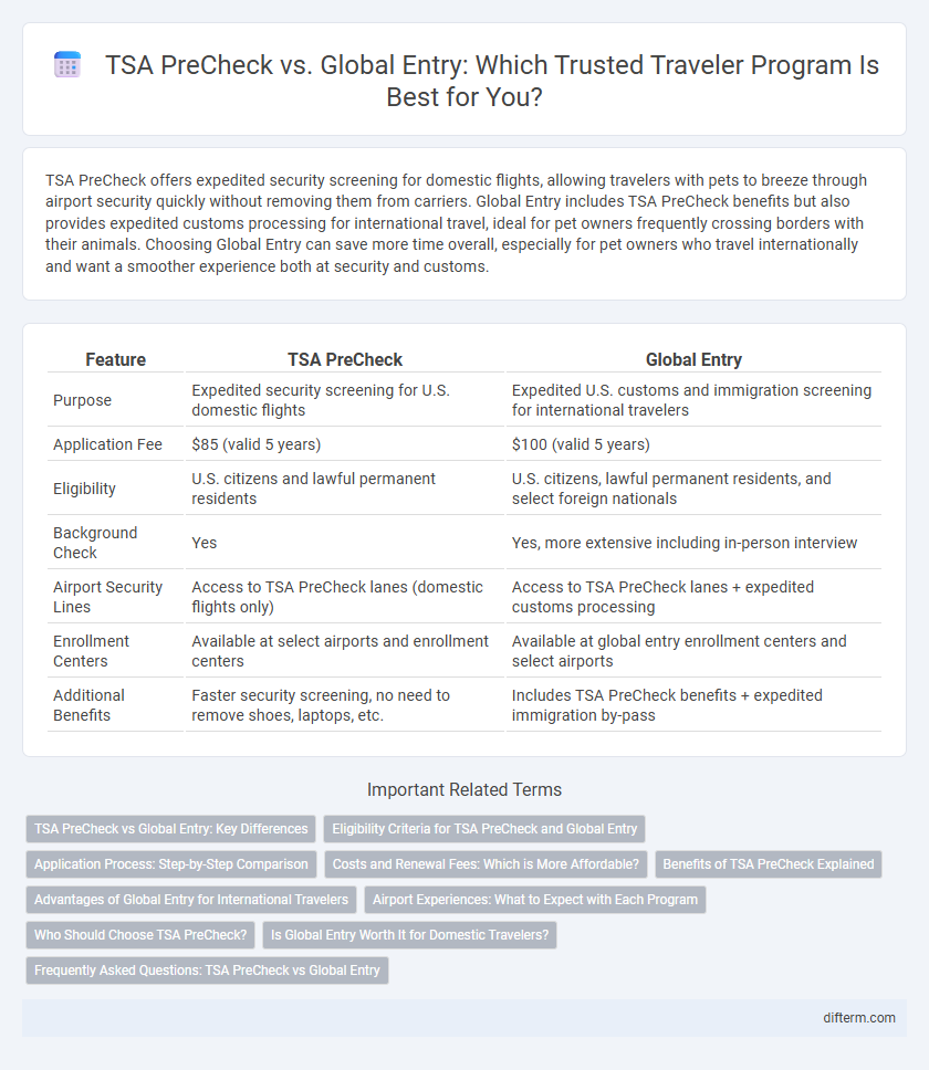 TSA PreCheck vs. Global Entry: Which Trusted Traveler Program Is Best for You?