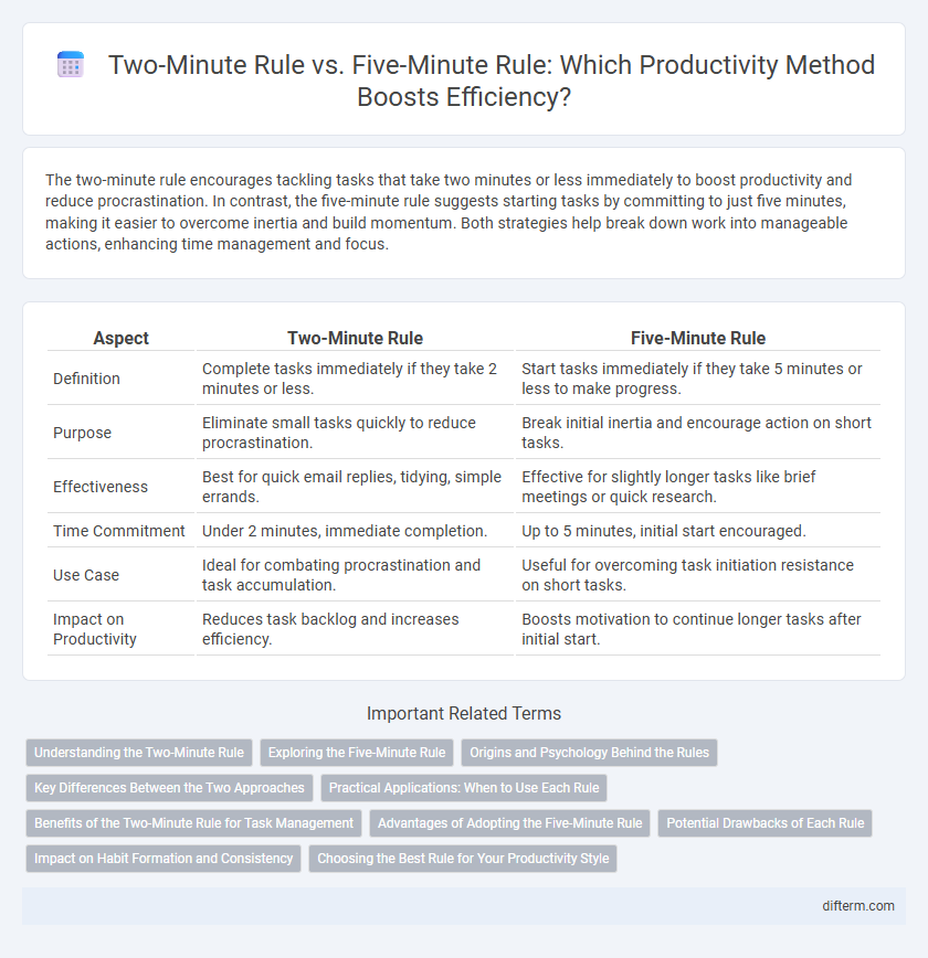 Two-Minute Rule vs. Five-Minute Rule: Which Productivity Method Boosts Efficiency?