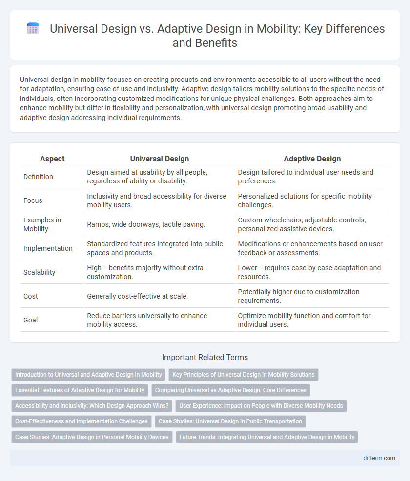 Universal Design vs. Adaptive Design in Mobility: Key Differences and Benefits