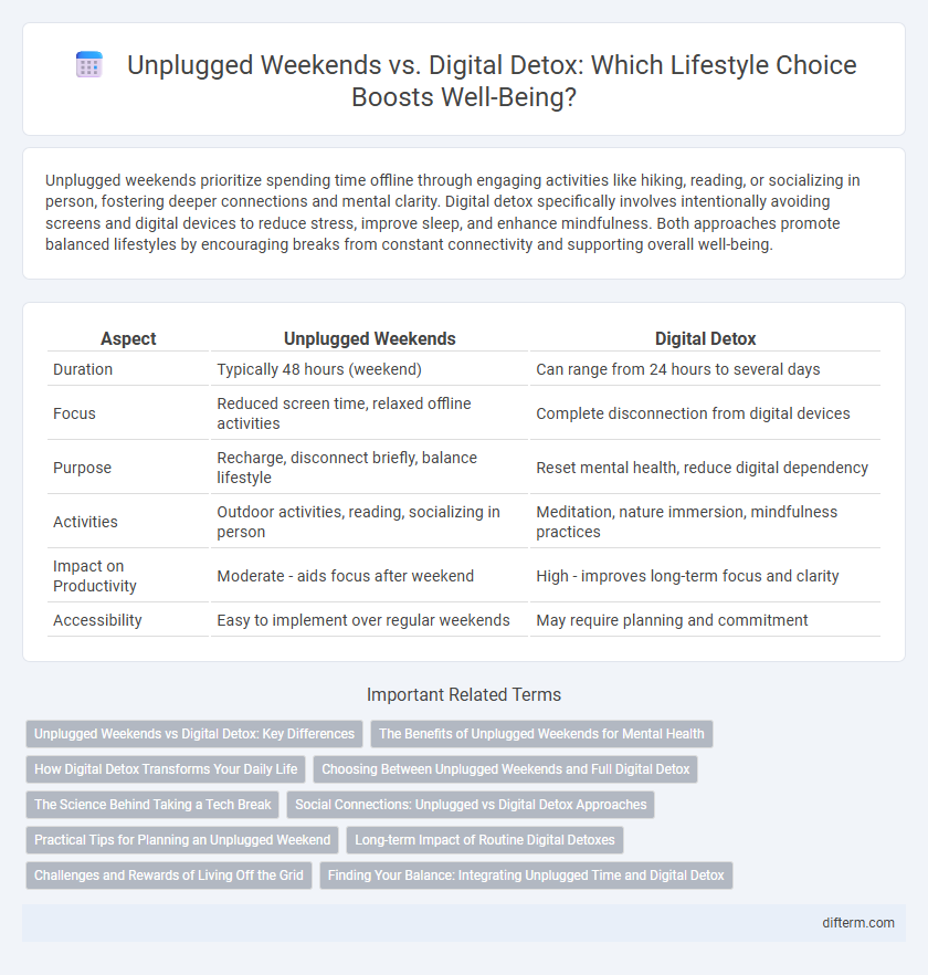 Unplugged Weekends vs. Digital Detox: Which Lifestyle Choice Boosts Well-Being?